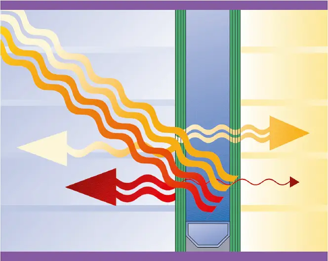 Visualisez le facteur solaire d'un vitrage et découvrez comment optimiser l'efficacité énergétique de vos fenêtres pour une meilleure protection contre la chaleur